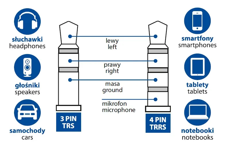 Przewód audio, Kabel Jack-Jack 3.5 mm
