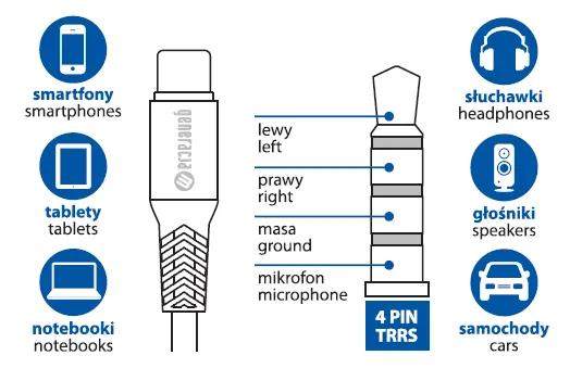 Przewód audio, Kabel USB-C na Jack 3.5 mm